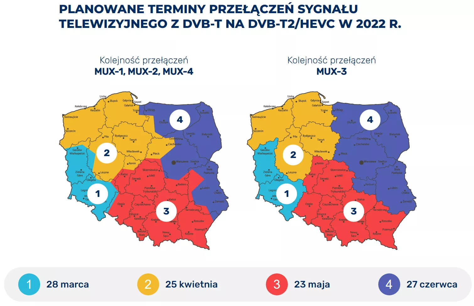 DVB-T2/HEVC w Polsce