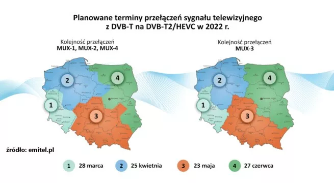Emitel Harmonogram Naziemna 2022
